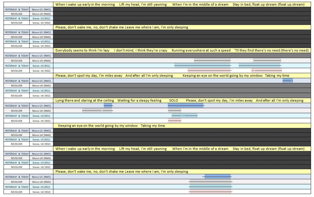 Beatles archive photograph