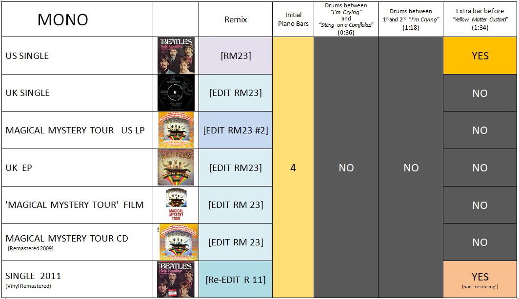Beatles archive photograph