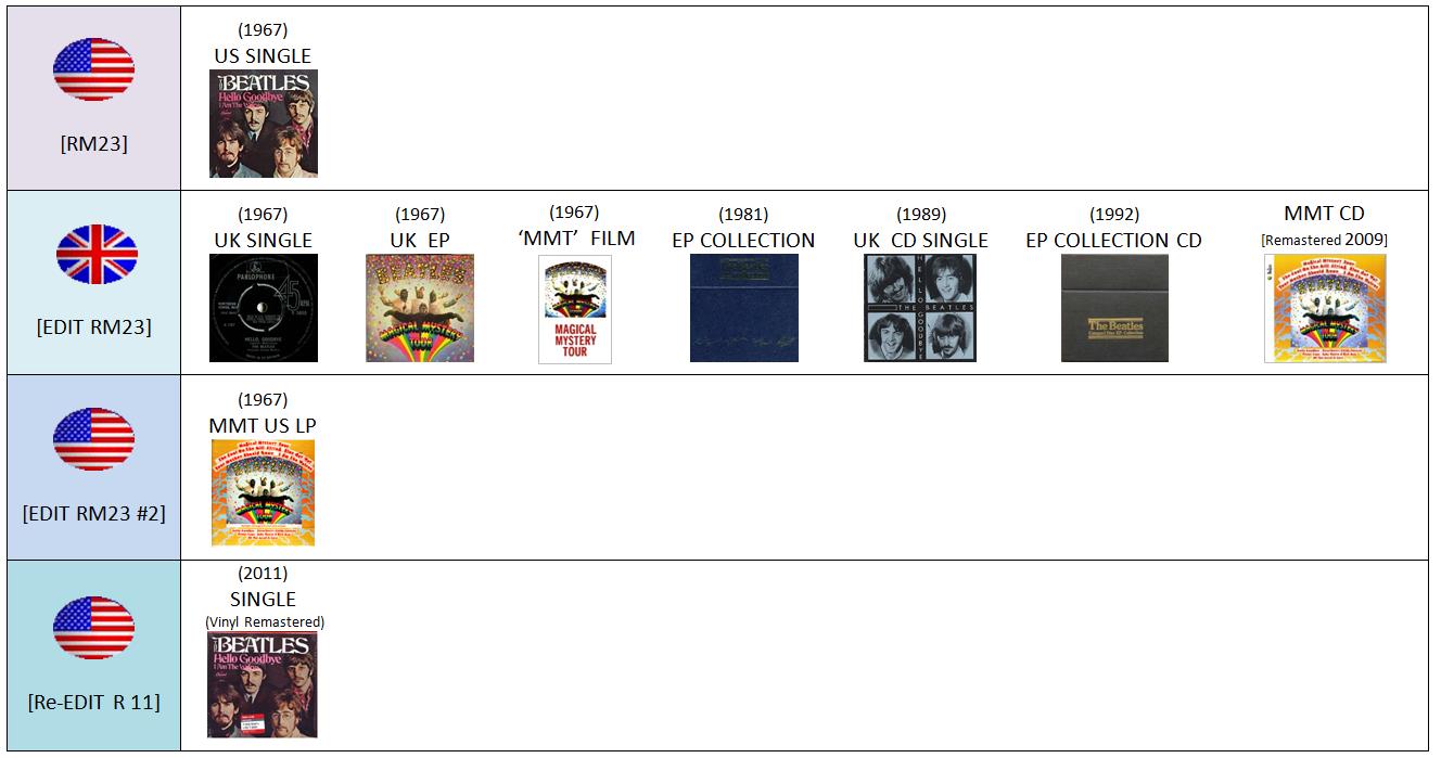 Beatles archive photograph