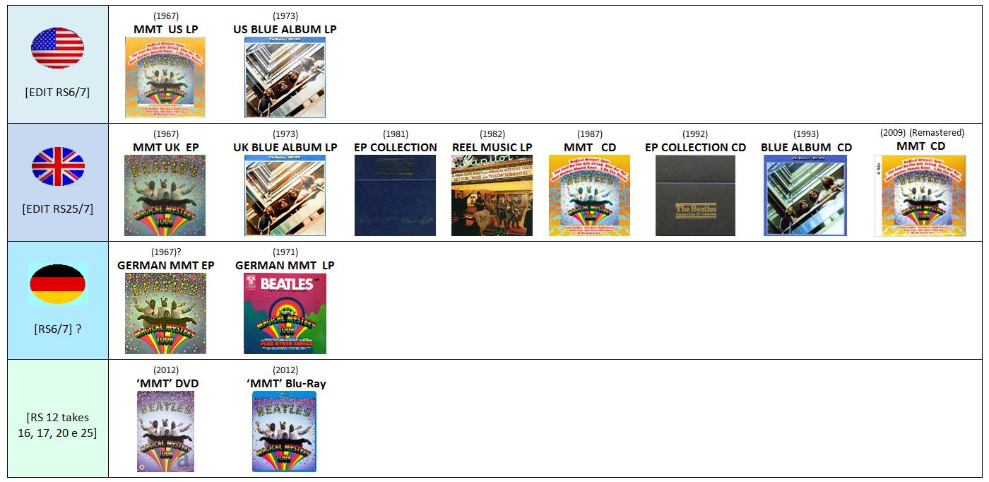 Beatles archive photograph