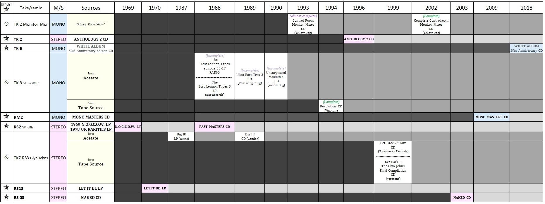 Beatles archive photograph