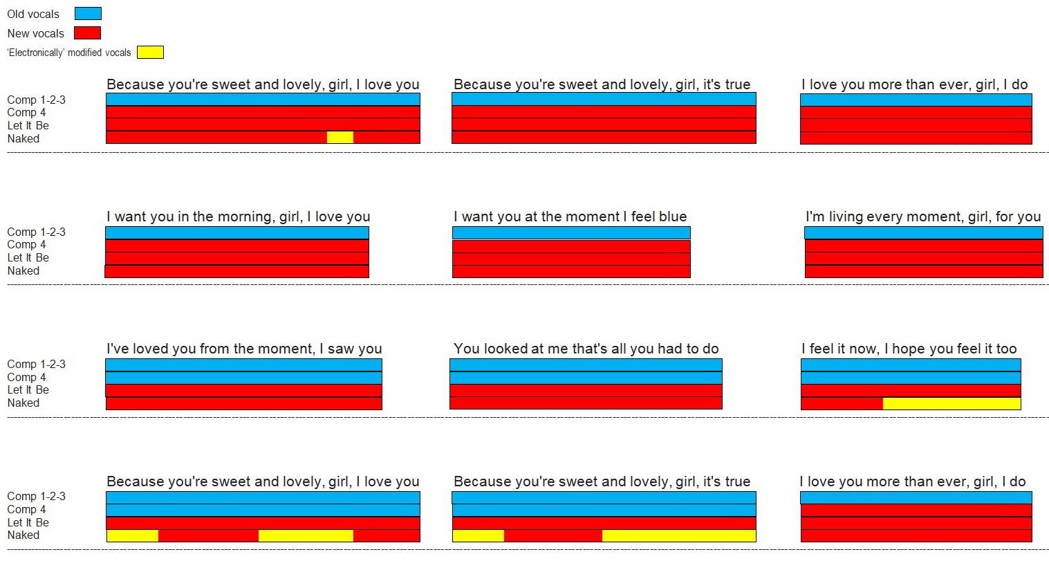 Beatles archive photograph